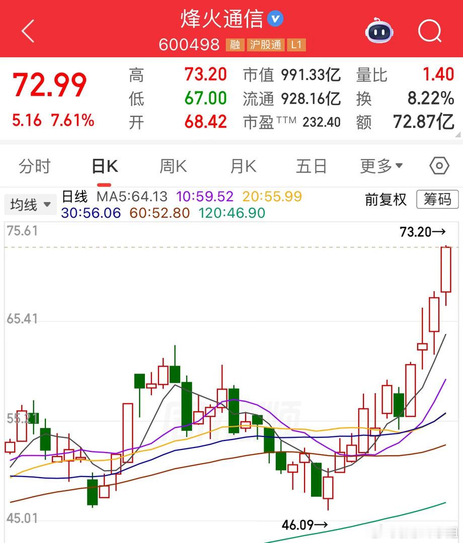 后来我总算学会了如何去爱，可惜你早已远去消失在人海，后来终于在眼泪中明白，有些股
