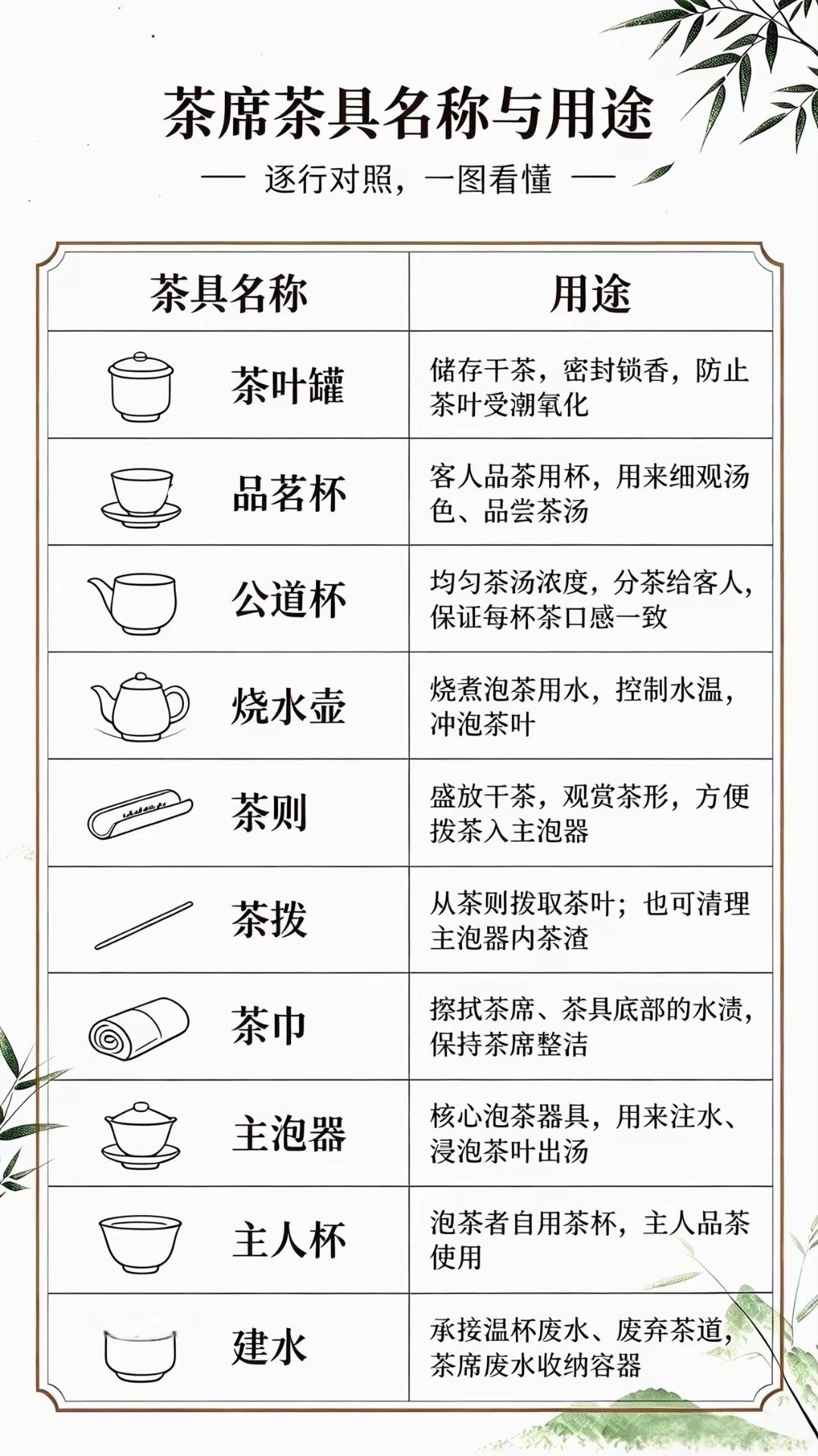 分享图片 ​​​