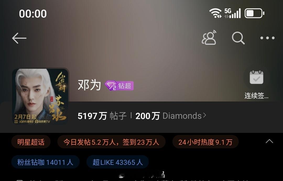 小仙准时播报！钻姐们辛苦啦！早点休息！！！邓为昨日超话数据，发帖量突破5.2万+