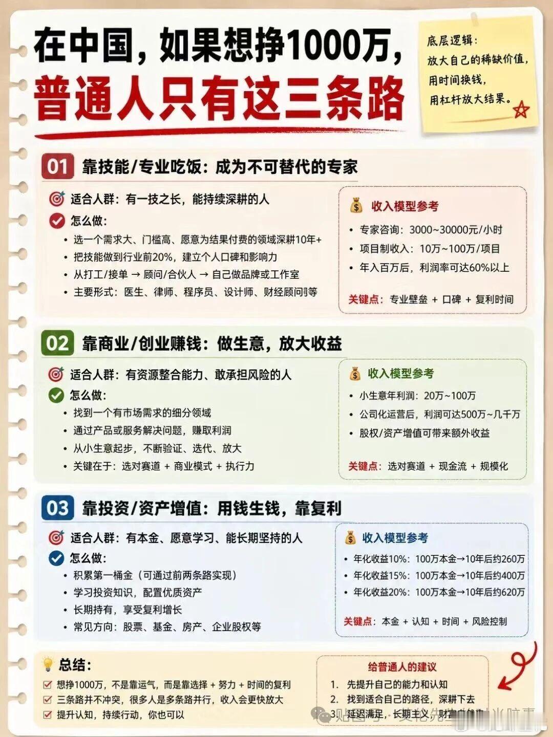普通人挣一千万的三条路。 