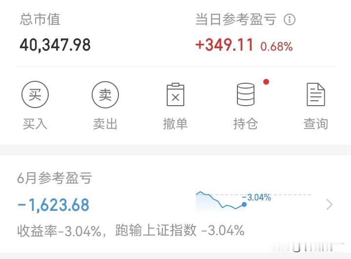 离回本还很远！
今天大涨了，但依然没赚到多少！
相比于亏损，不值一提！
亏的时候