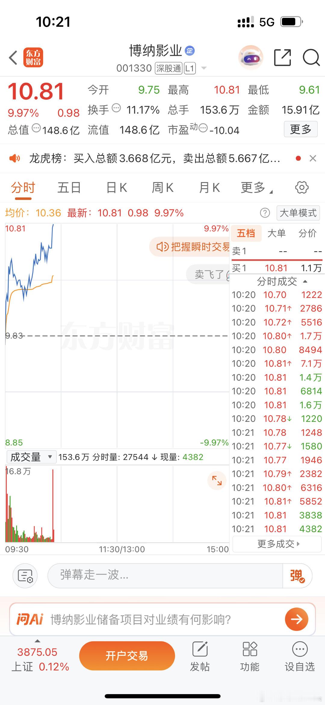 兄弟朋友们博纳影业涨停了！这是不是实力派？大家有目共睹的！能不能点888个赞确认