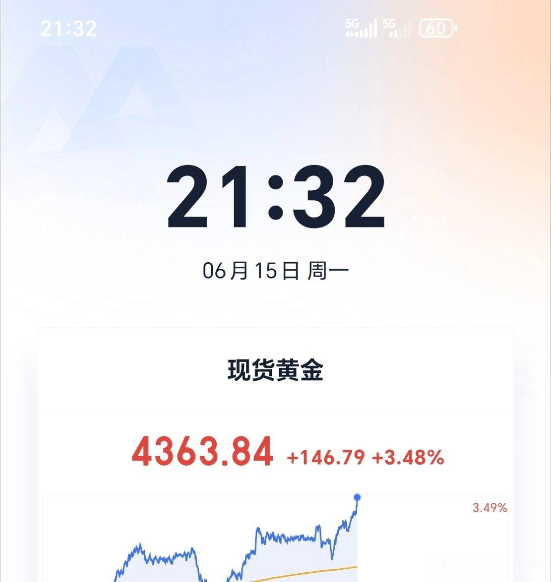 黄金现报4363直接空，防守4375，目标4330-4310黄金