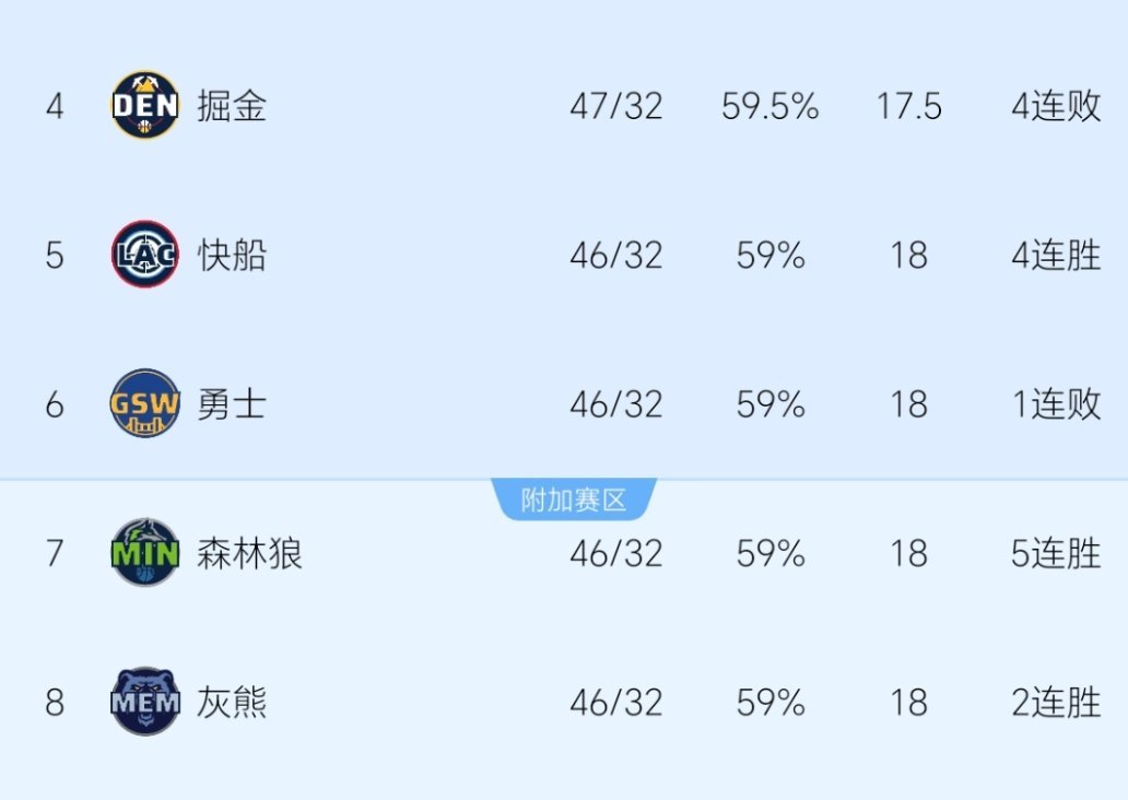 一念天堂，一输地狱。nba附加赛nba季后赛 ​​​