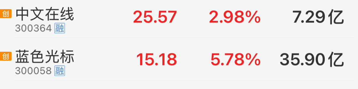 炒股最难的不是看不懂行情，而是被自己情绪牵着走。 