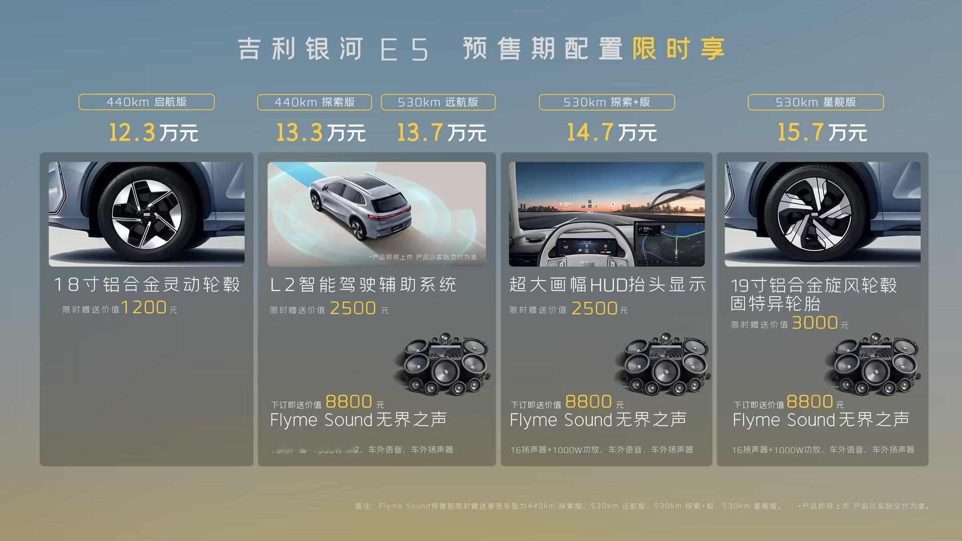 吉利银河E5正式开启预售，新车推出五款配置车型，预售价格区间为12.3万元-15