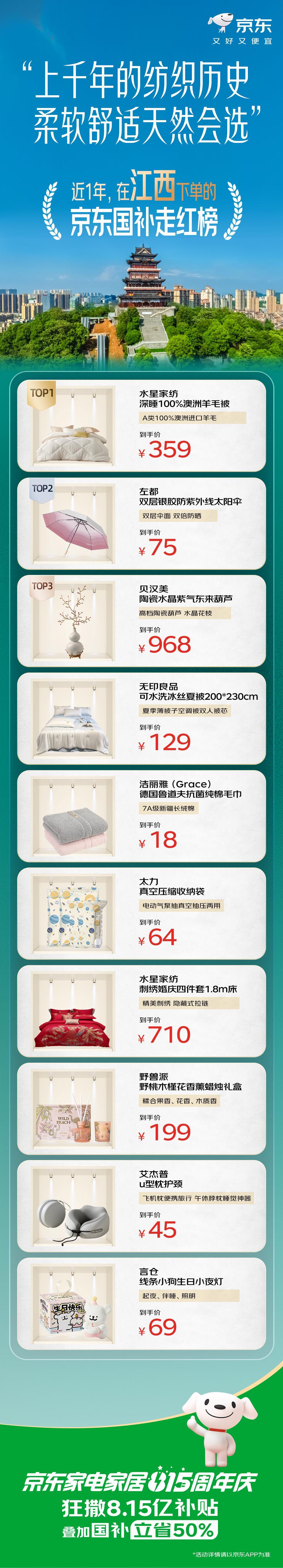 上次听父母说家里的家电坏了，但是又嫌价格太贵，不过还好给我看到了京东家电家居81