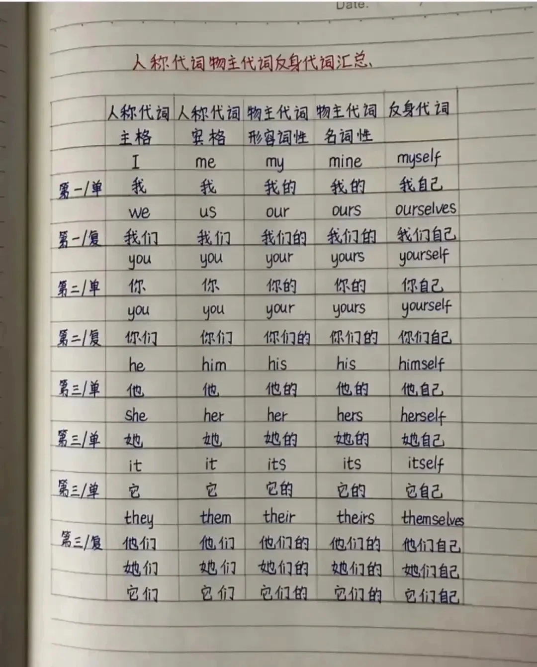 小学英语越早掌握越好的知识点，给孩子码住，英语基础要从小学起！ ​​​