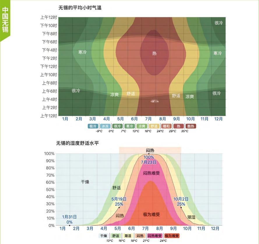 欧洲“原装”五恒在中国为何水土不服？
 
中国的“五恒”系统最早是受到欧洲的影响