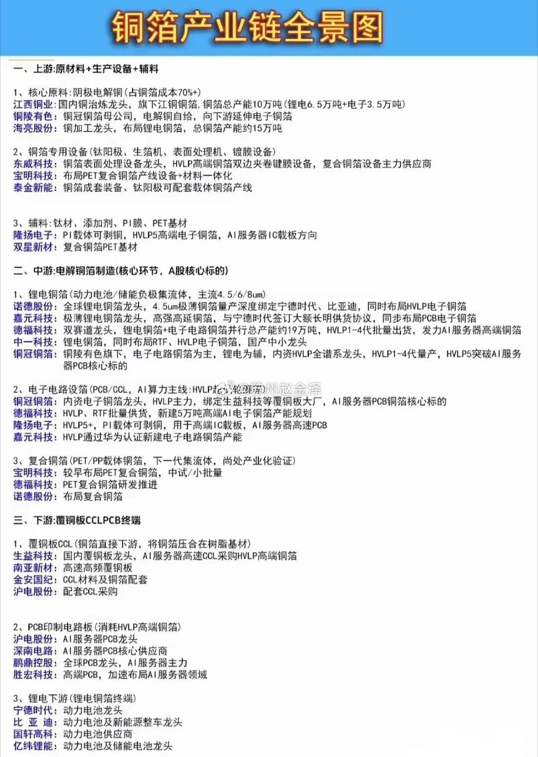 这份铜箔产业链全景图，把整个行业拆成上游原料设备辅料、中游铜箔生产制造、下游覆铜
