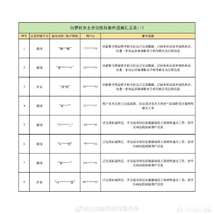 白鹿方就近期舆论维权白鹿方恋情辟谣 白鹿委托律所正式启动名誉维权诉讼，针对网传不