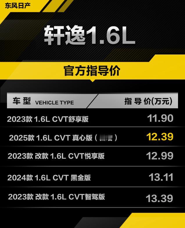 日产“轩逸”真心版上线
价格是真心贵！哈哈哈【来自懂车帝车友圈】