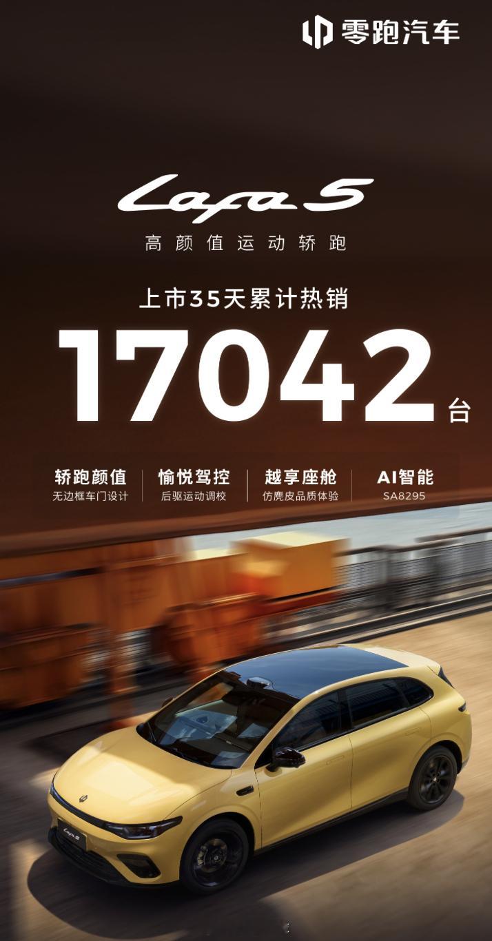 零跑 Lafa5 上市 35 天，销量破一万七了……看来月销破万会是常态？42h