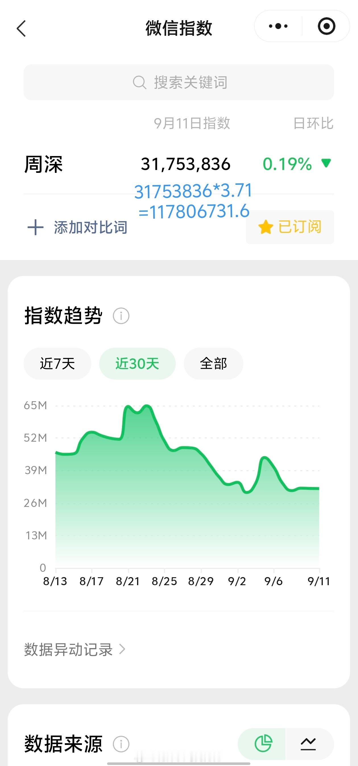 周深[超话]周深台州演唱会 9.11日的VX指数3.1千万+，约旧版1.17亿+