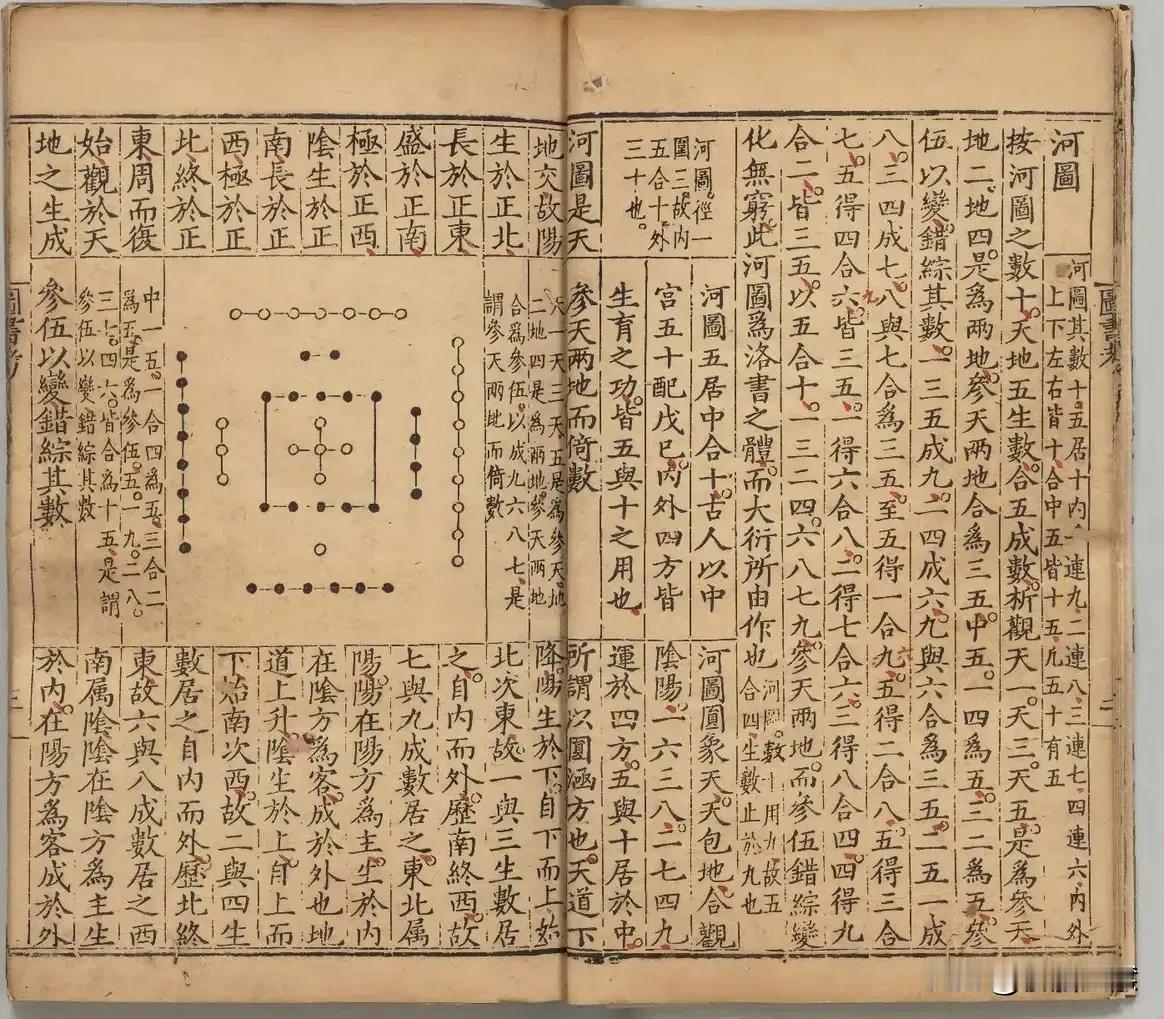 数学世界真奇妙:加3则生(147.258.369）合3万物生，加5则成（16.2