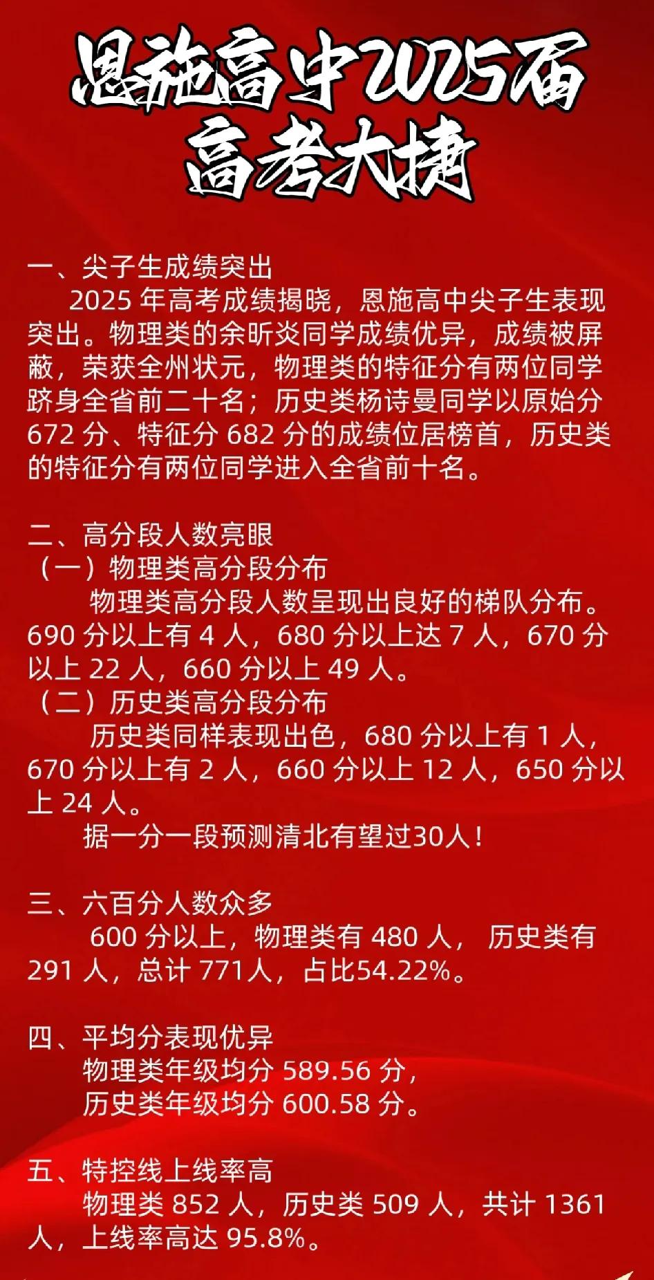 恩施高中2025年高考成绩这么厉害，特别是高分方面，物理方向690分四人，历史方