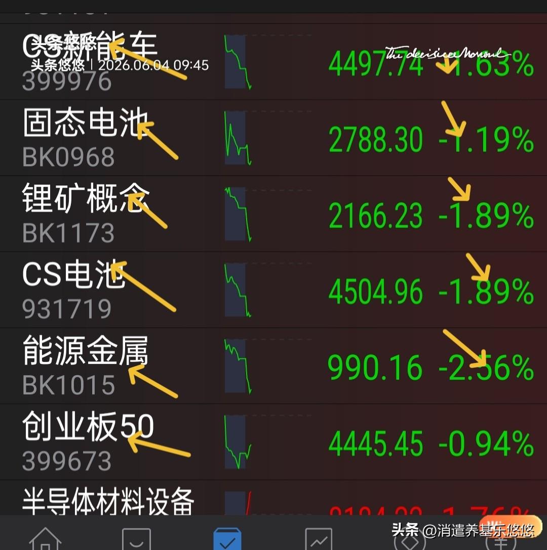 不再犹豫了，决定出手！最近说它回调最多，时间最长，可是，今天开盘就砸，成了砸盘带