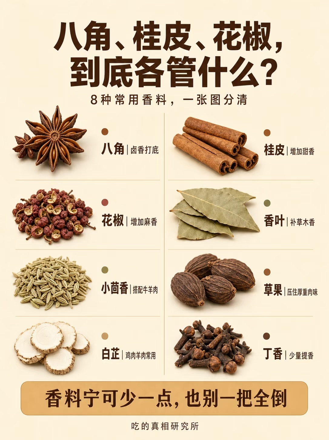 一图看懂八角、桂皮、香叶、草果、白芷、小茴香到底是干啥用的。美食