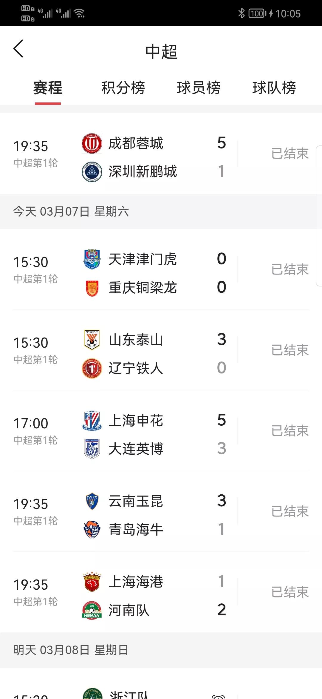 第一轮六场比赛发现一个有趣的现象
昨天开幕式揭幕战加上今天五场比赛，在进行的六场