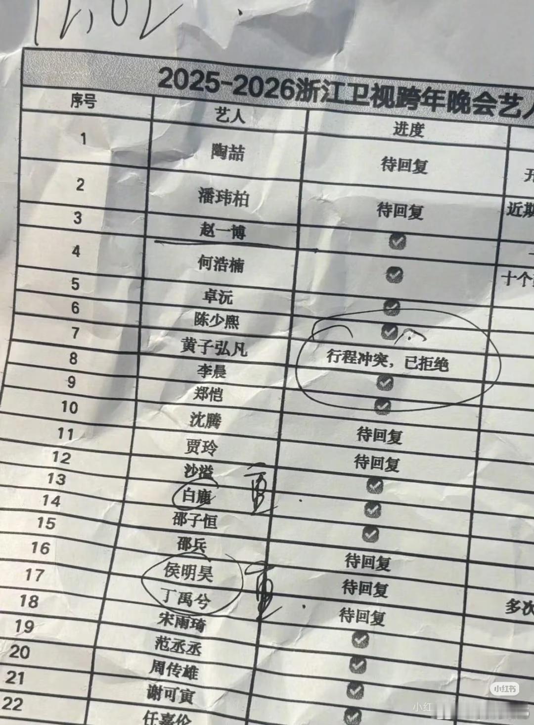 网传浙江卫视的跨年邀请名单，李晨、郑恺、沙溢、白鹿、范丞丞、宋雨琦，再加上挚友李