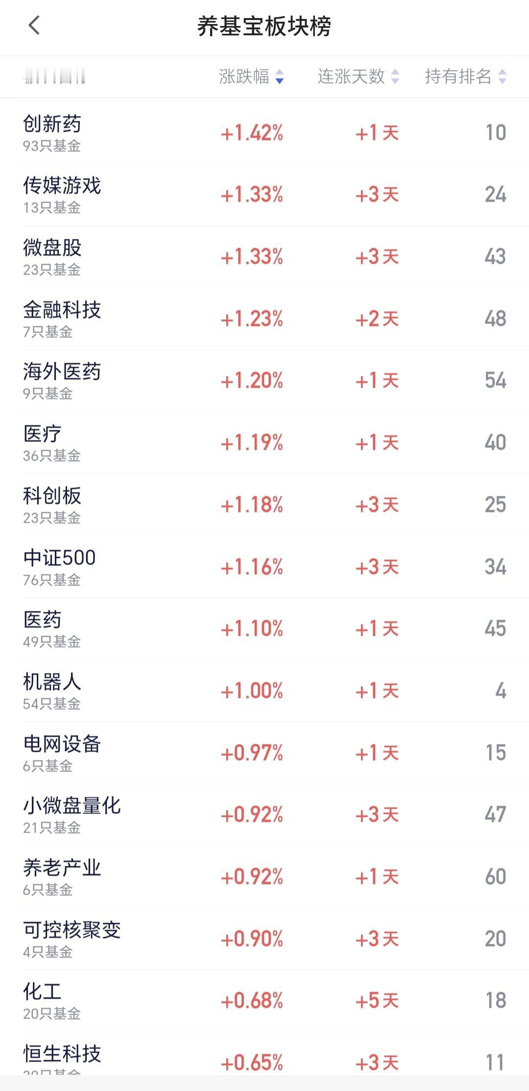 基金：创新药板块是什么情况
许多人最近在抱怨创新药板块的基金，有些人每天都在喊亏