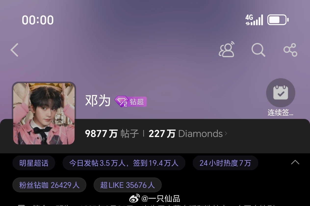 邓为超话昨日发帖和超like3.5万+邓为牛比，邓为粉丝牛比 