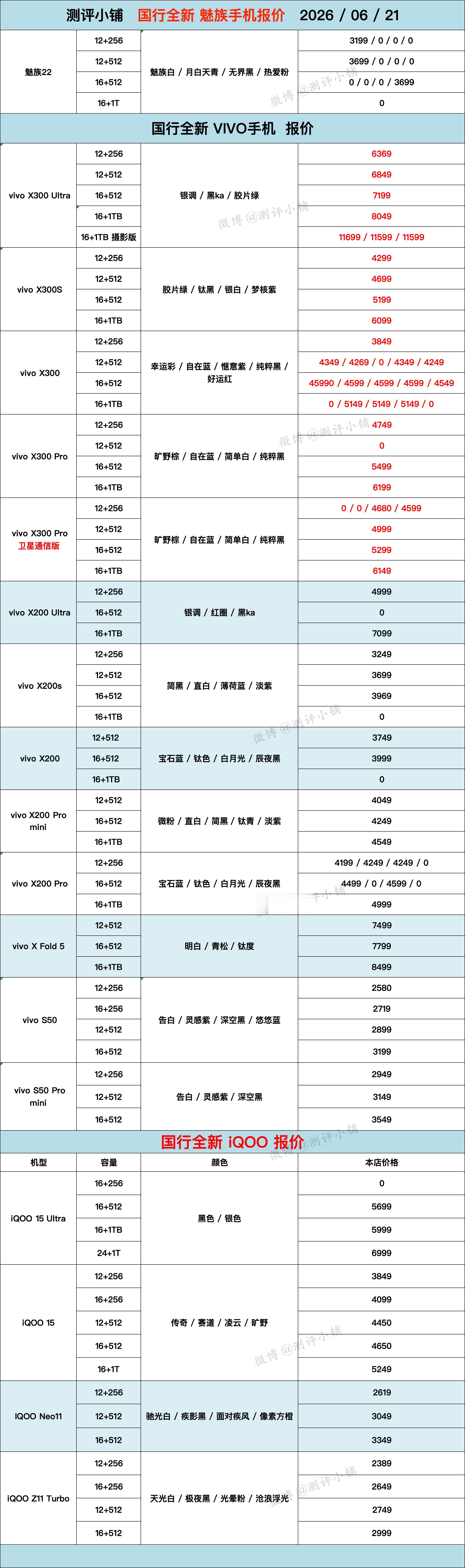 Macbook全系列，Mate80 Pro Max，Mate X7，vivo X