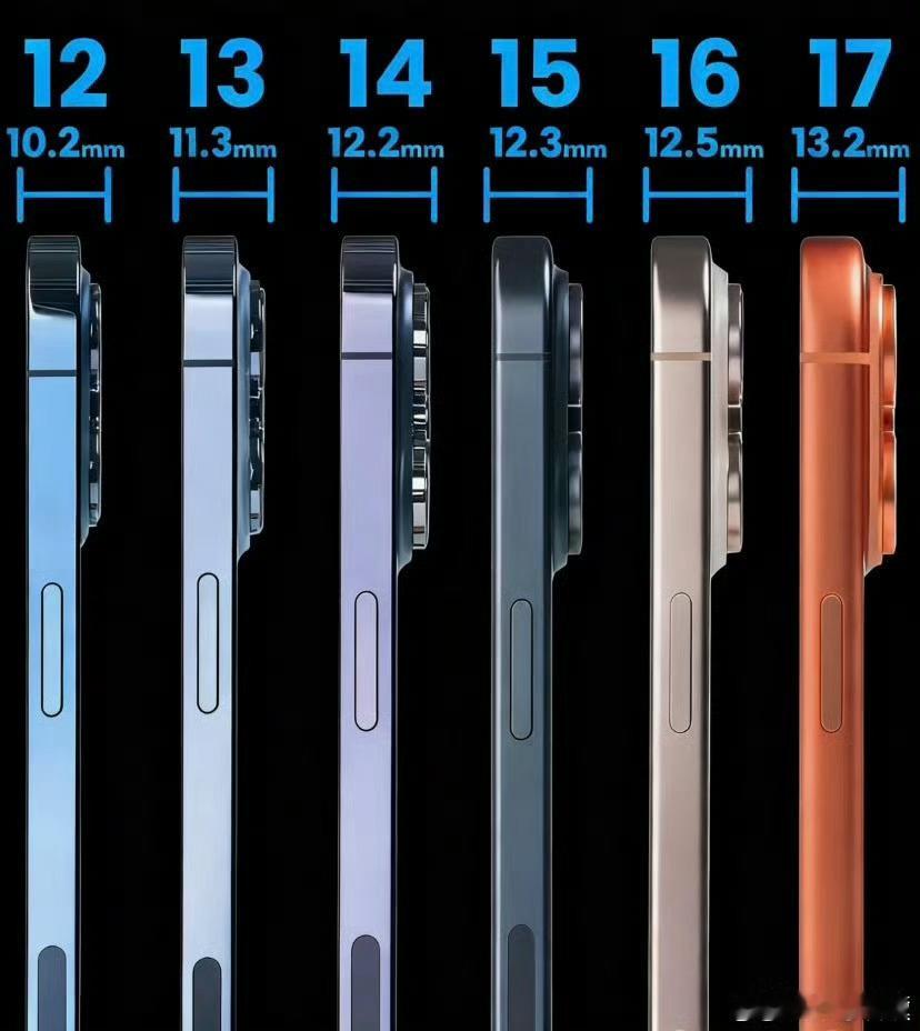 iPhone18ProMax厚度近14mm这……不坠手吗？没想到，iPhone 