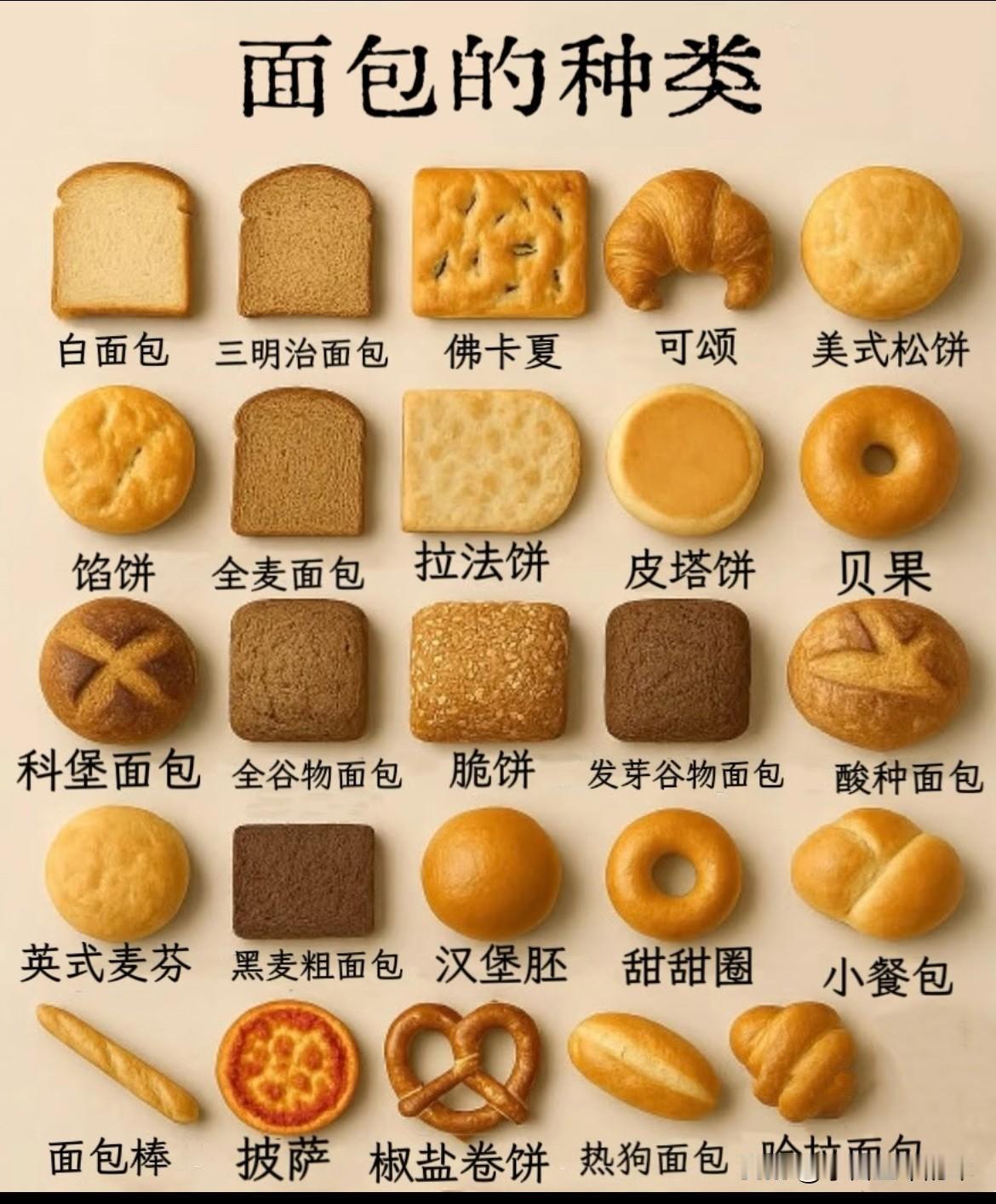 这张图整理了25种常见面包，我帮你按「用途+特点」分了类，方便快速区分👇
🍞