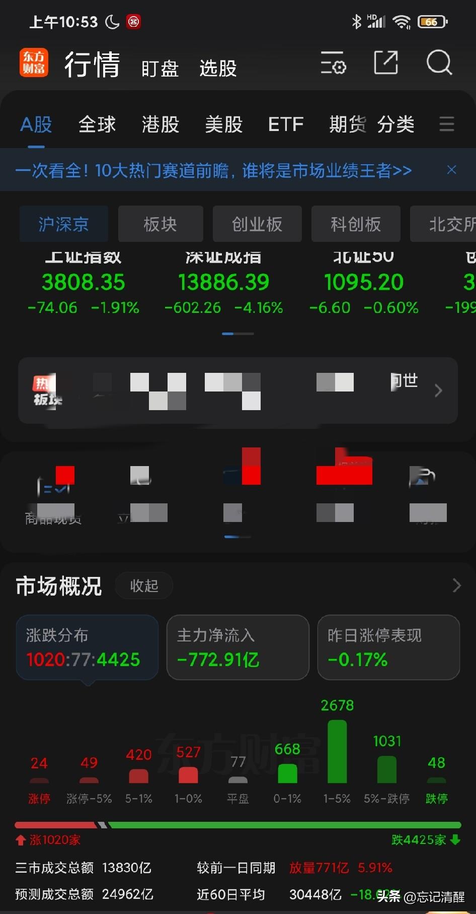 我去，大盘这么跌！结构性的小型“股灾”了！被“站在光里”的那种口号在高位忽悠进去