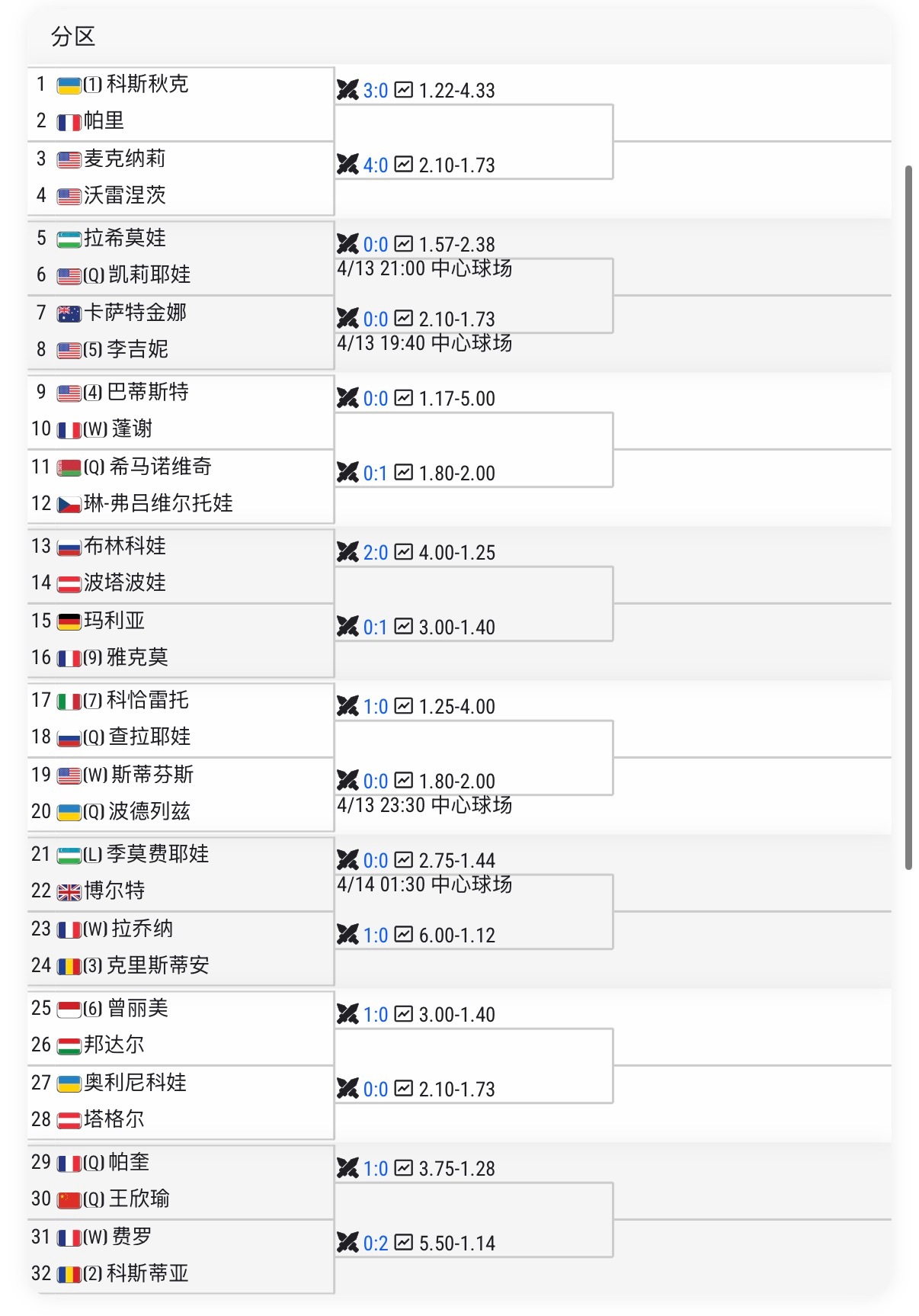 王欣瑜红土赛季首站比赛本周WTA鲁昂赛，王欣瑜双线作战！另外女单是报名了资格赛，