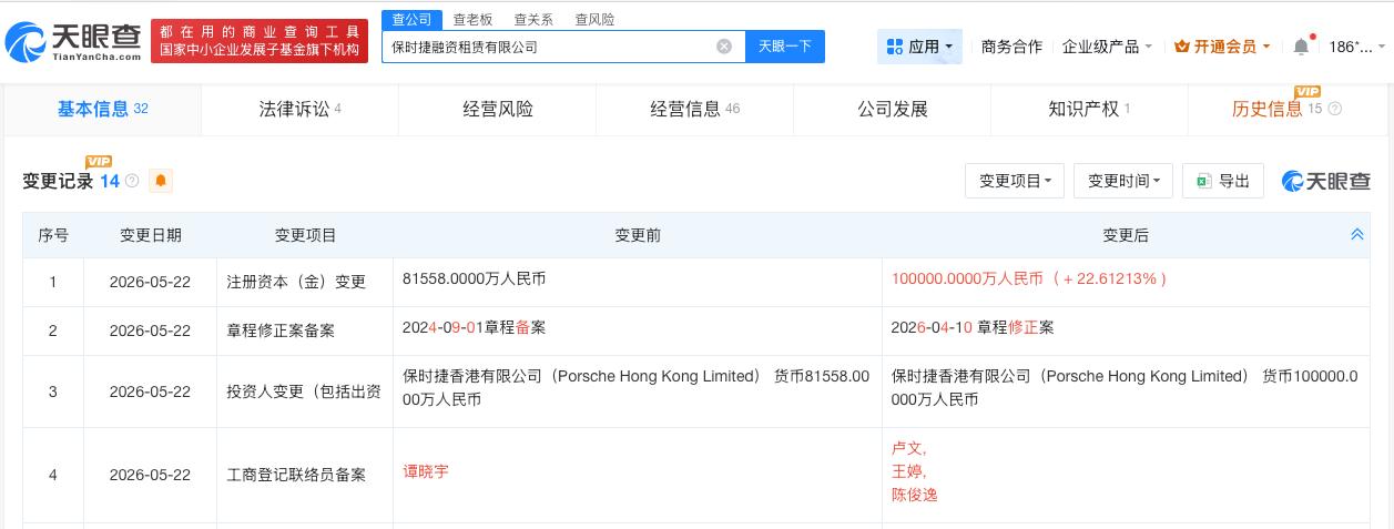 保时捷融资租赁公司增资至10亿 增幅约23%

天眼查App显示，近日，保时捷融