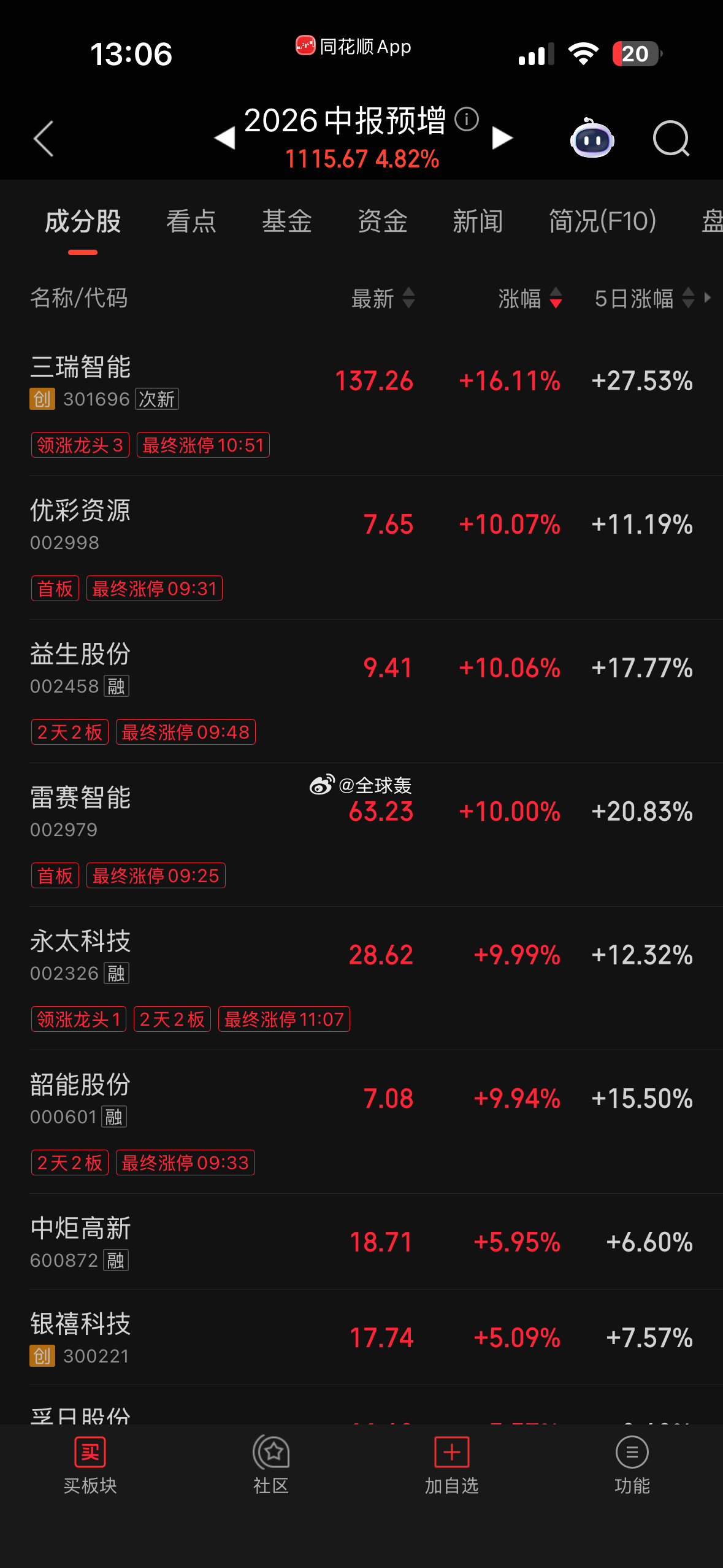 开始讲道理了？那中报预增的可太多 