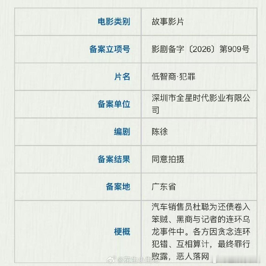 低智商犯罪将拍电影低智商犯罪电影版备案了低智商犯罪电影版备案了电影低智商犯罪备案
