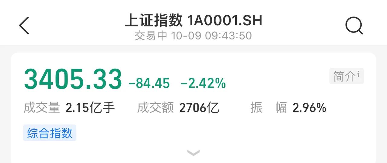 咦，今天这个开盘咋没人刷屏了？[泪奔][泪奔]
#秋日生活打卡季#