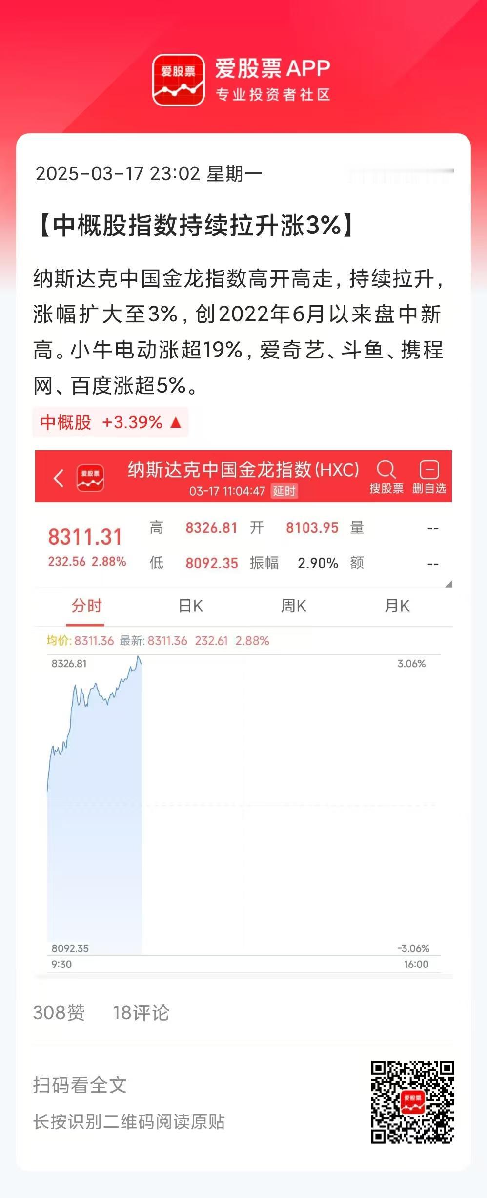 今晚美股高开低走，中国资产却非常强势。A50涨超0.6%，中概股指数大涨3%，创