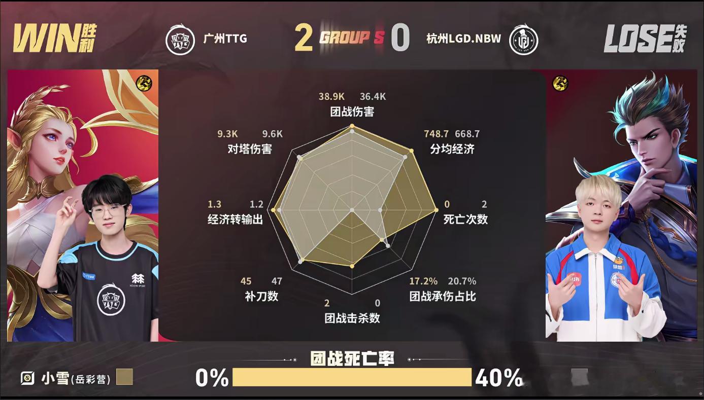 涵鲁班大师MVPLGDNBW对战TTG涵鲁班大师游走开团两不误，野区联动收割关键