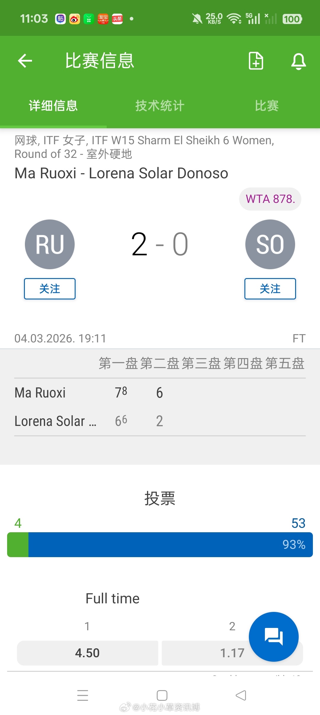 小花小草资讯 【🇪🇬沙姆沙伊赫W15】女单正赛第一轮资格赛突围的马若西7-6