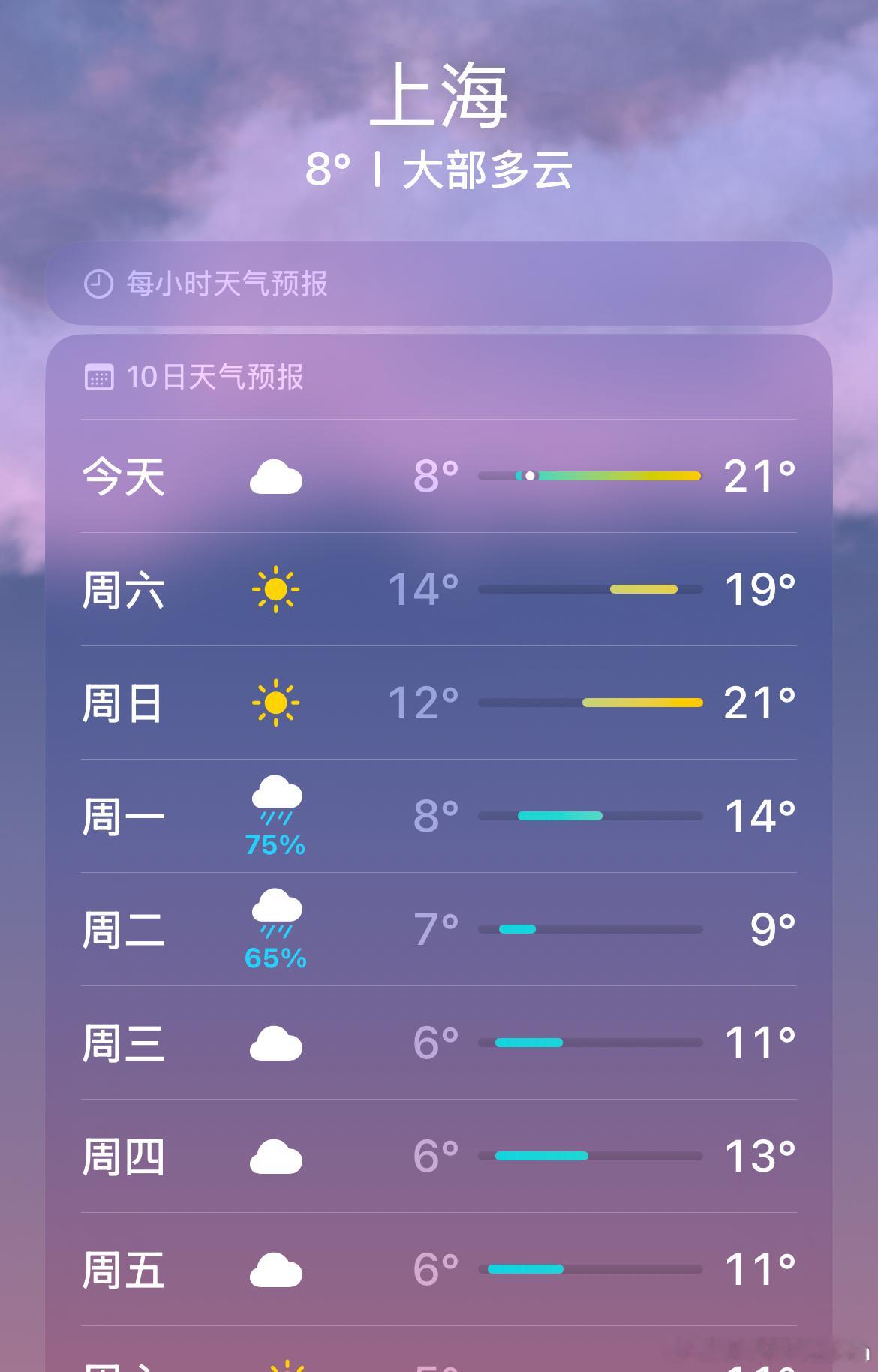 今天、明天、后天，全国各地天气迎来小阳春！[太阳][太阳][太阳] 