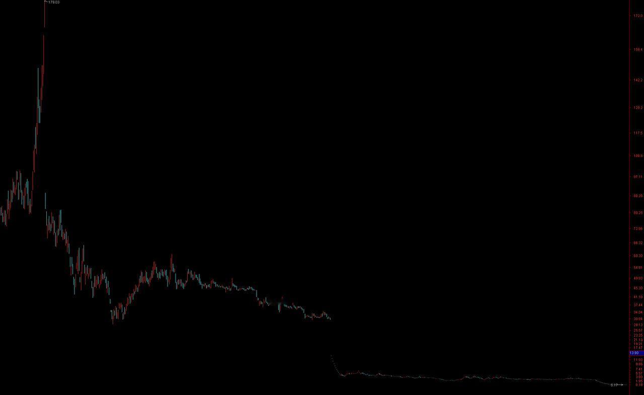 市场上总是流传着一些看似正确却又万分坑人的“投资定理”，比如资本市场的两大陷阱：