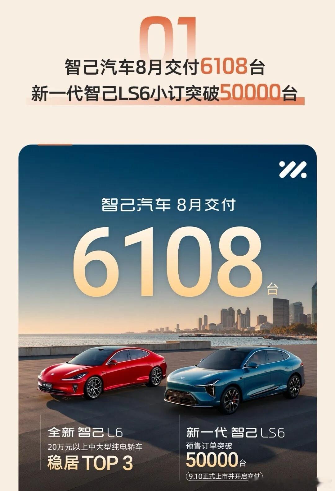 智己8月交付量为6108台。虽然交付量还是一般，但新一代智己LS6的小订现在已经