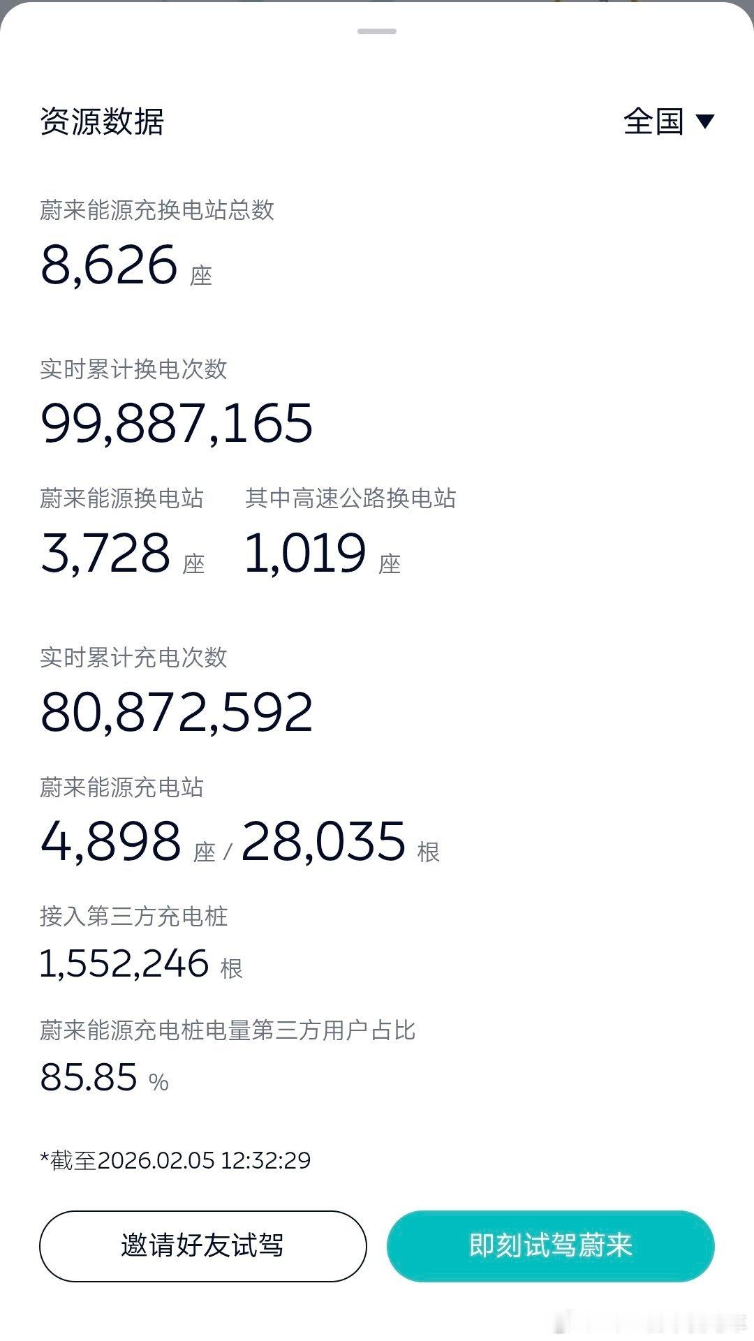 有意义，这两天真的突然换电次数就慢了许多，按照这个估计又要明天晚上了