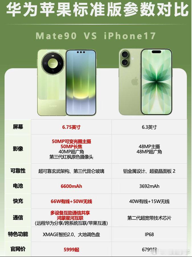 华为Mate90价格国庆一起床就可以买Mate90了纵观今年手机市场普遍上调售价