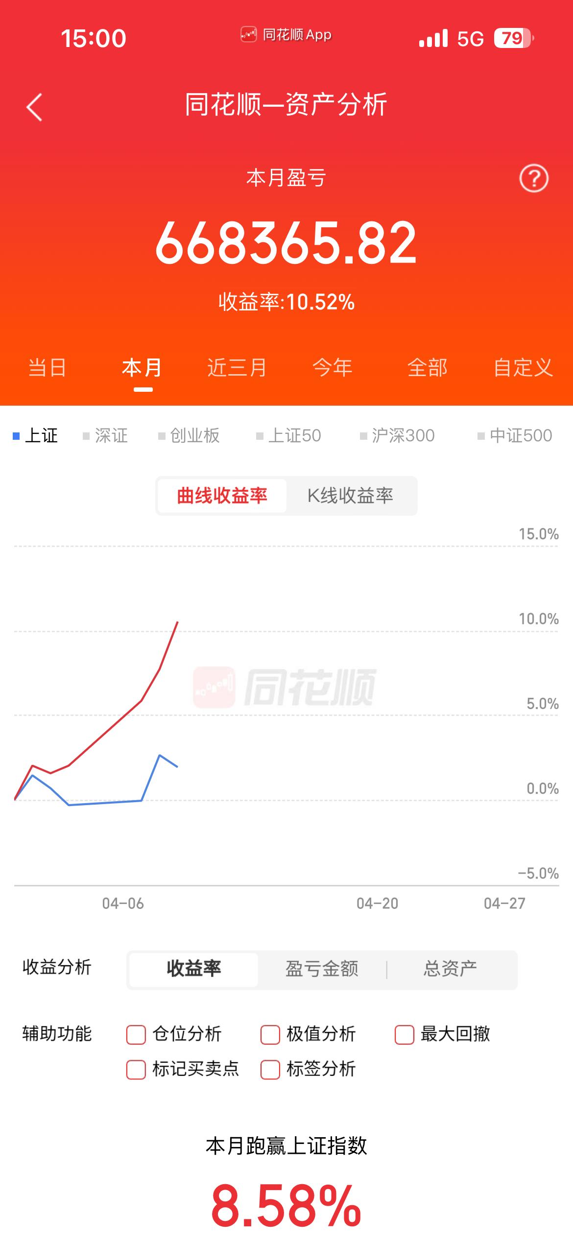 4.9战绩分享～金价跌破4700