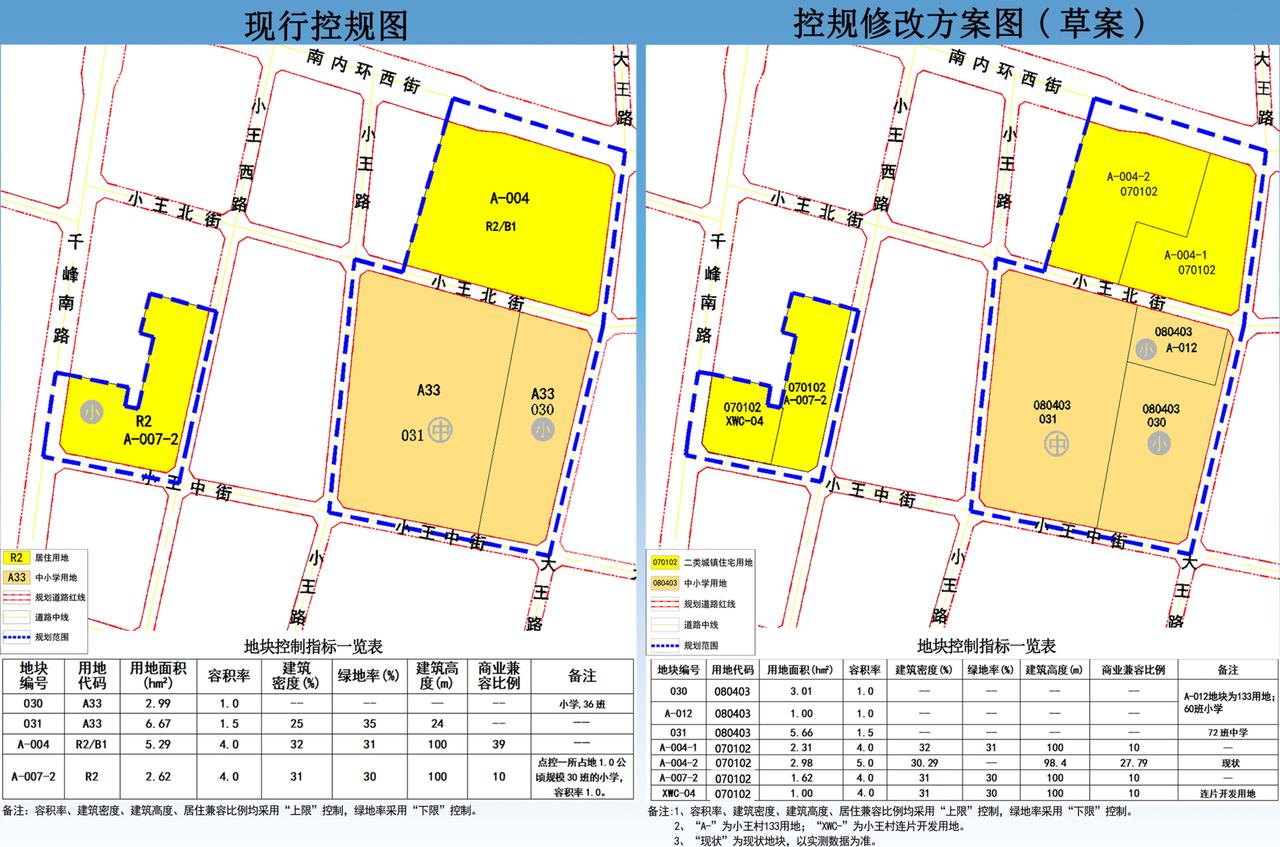 拆迁14年的小王村，迎来用地调控，大概率将启动！