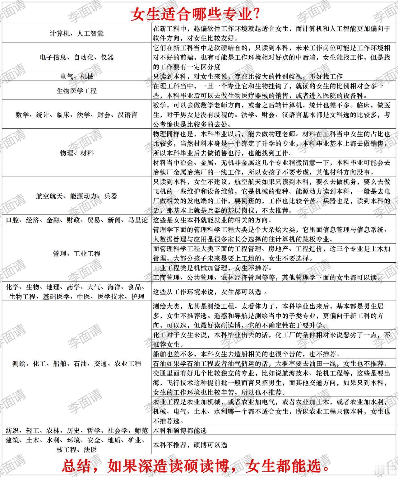 女生应该怎么选专业？2025高考加油