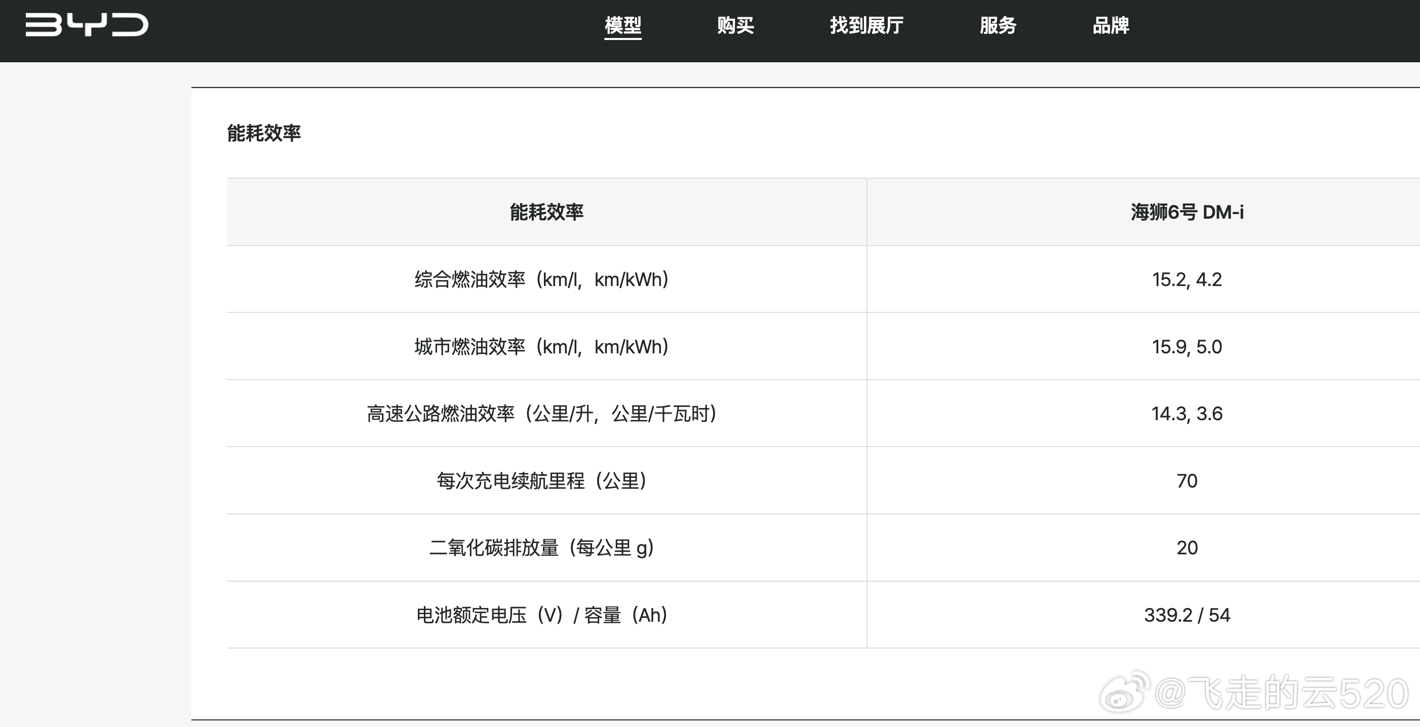 什么叫民族自信，比亚迪教会了我在国内卖最先进的发动机，价格还是最实惠的，在韩国，