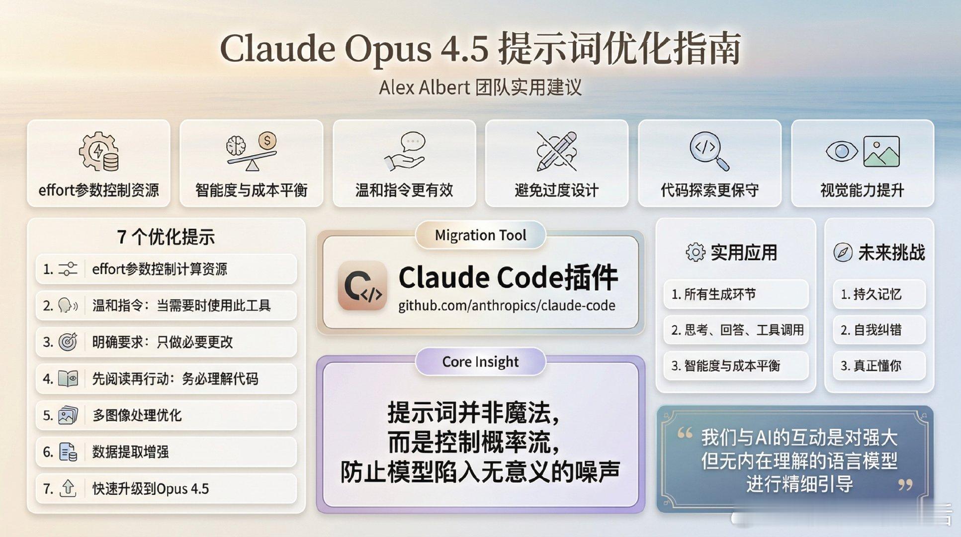 Alex Albert 团队针对 Claude Opus 4.5 进行了深入测试