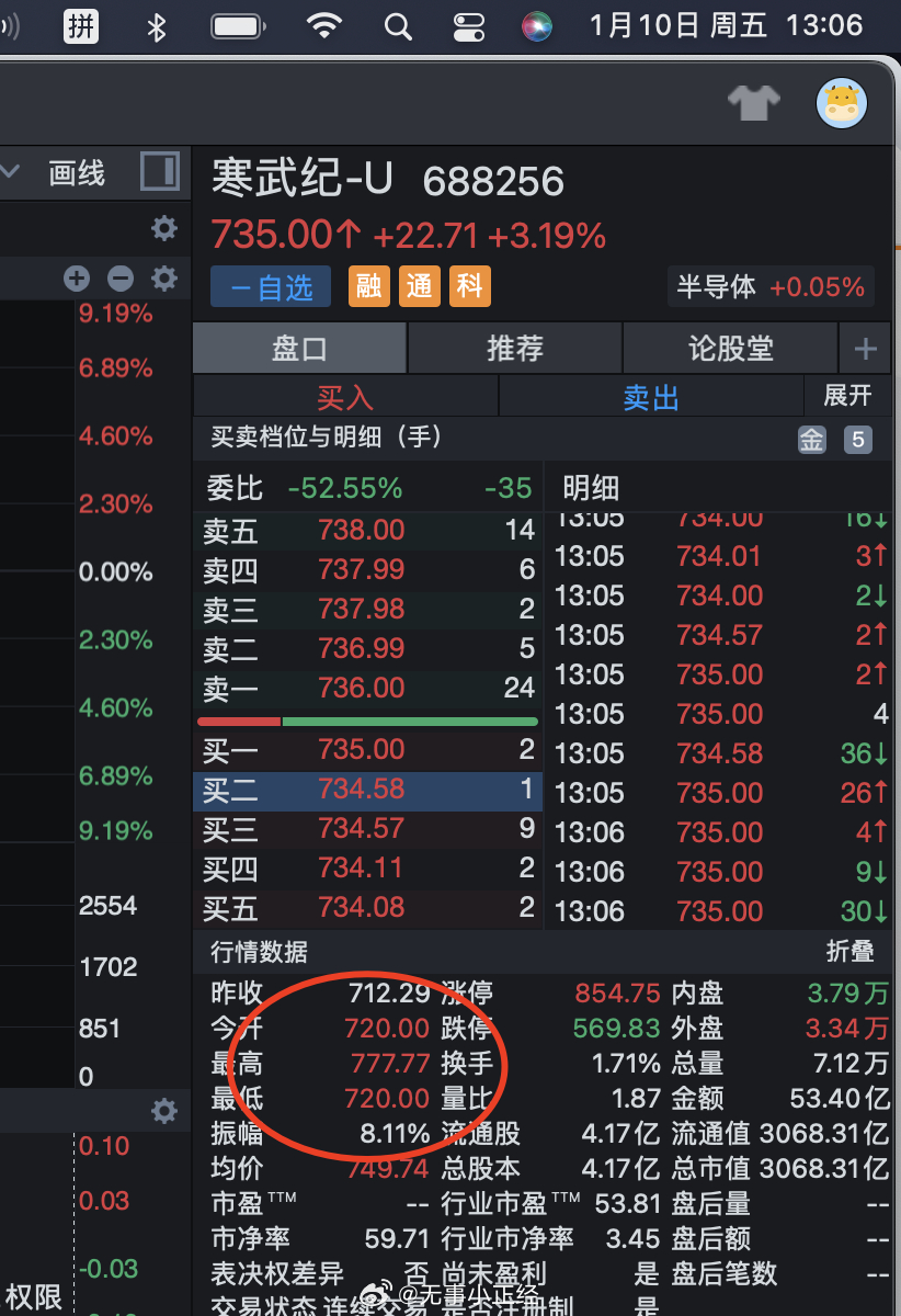 寒武纪，5个7，豹子号；基本见顶了吧？这时候在山顶被套住，何时能解套？60块的时