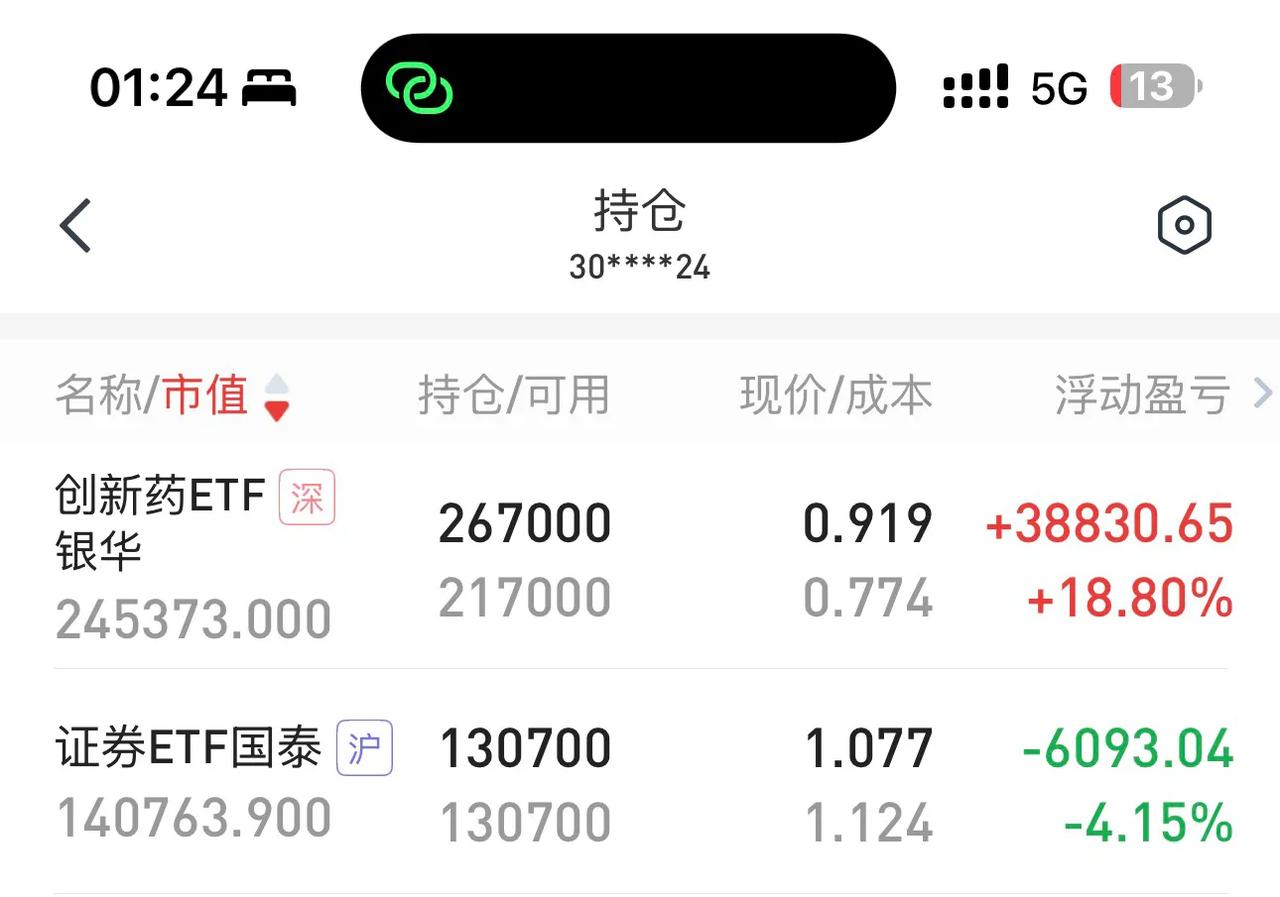 本人持仓13万股，始终坚持知行合一，不搞虚情假意那套，坚定持有就是我的选择！[耶